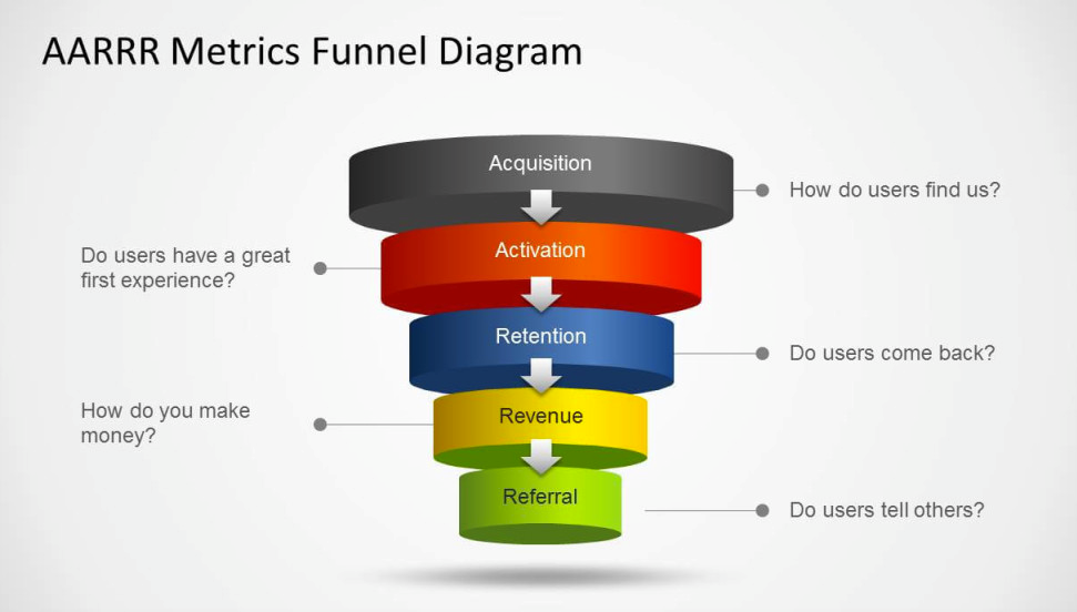 BLOG_Keyzz_inbound_marketing_growth_hacking