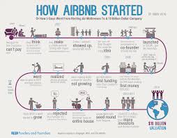 BLOG_Keyzz_inbound_marketing_growth_hacking_airbnb