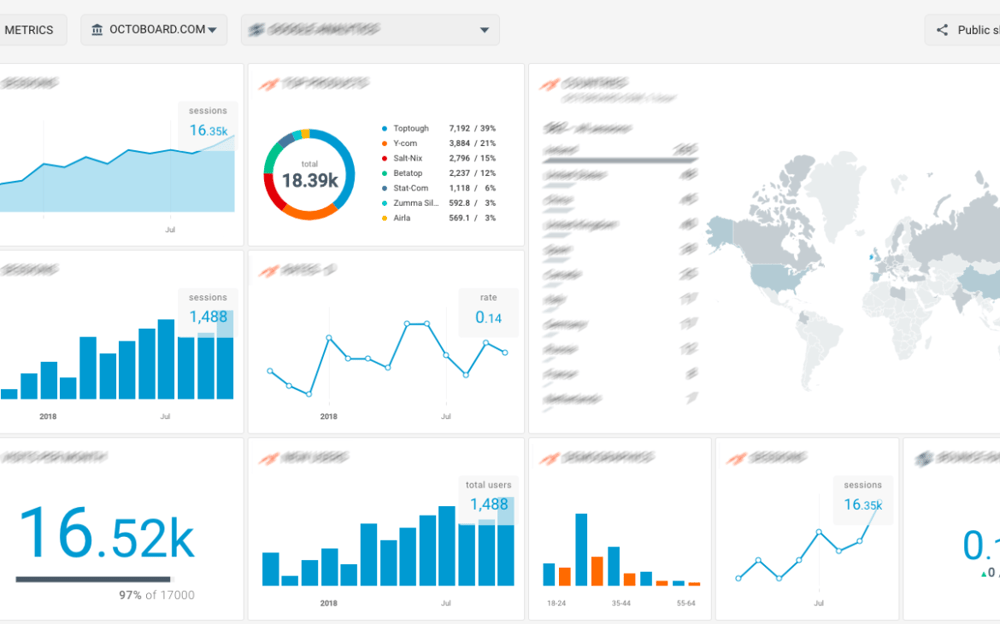 Mentions, Share of voice & social awarness-keyzz-seo