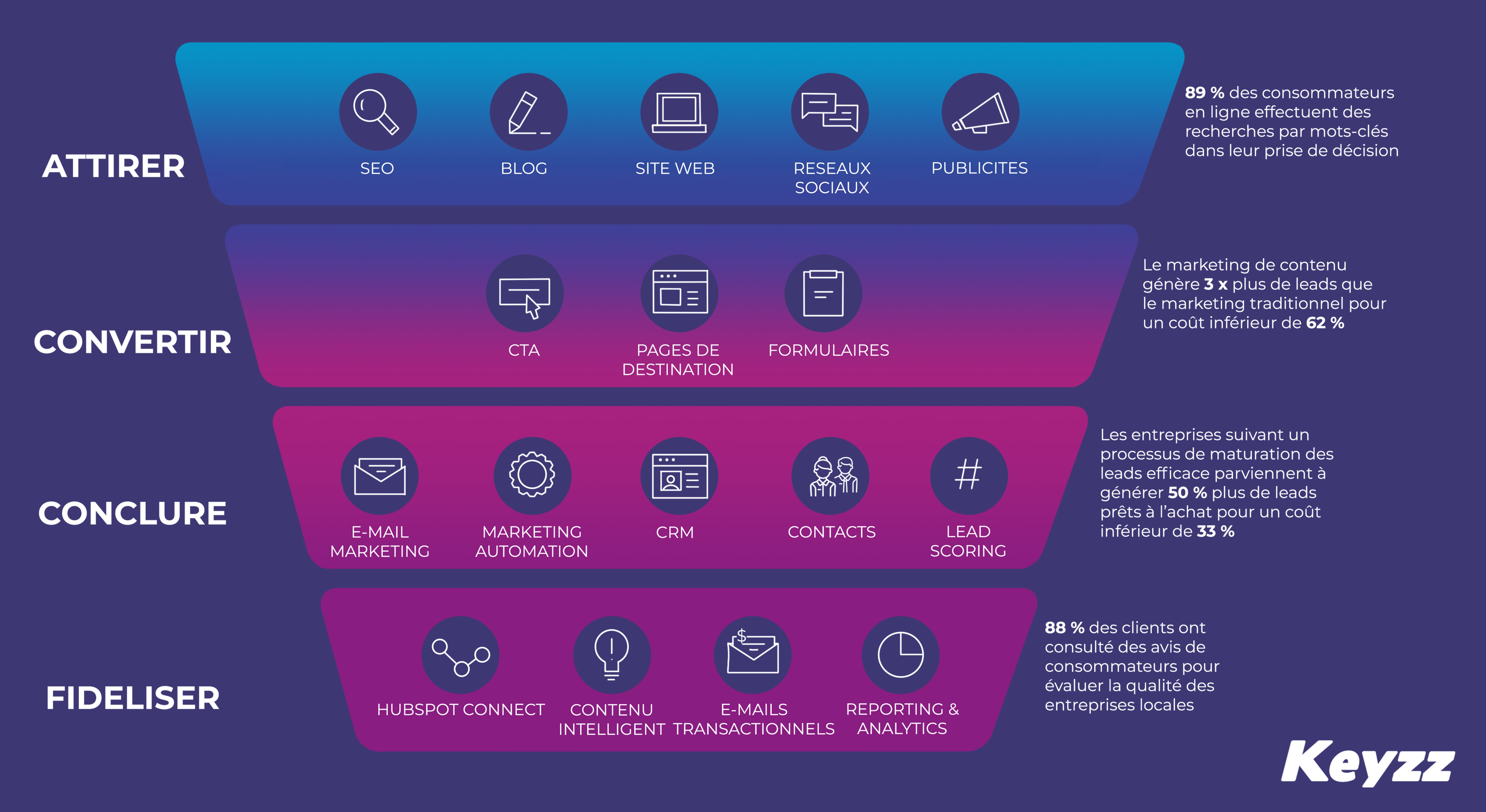 Keyzz-inbound_schéma-marketing-digital