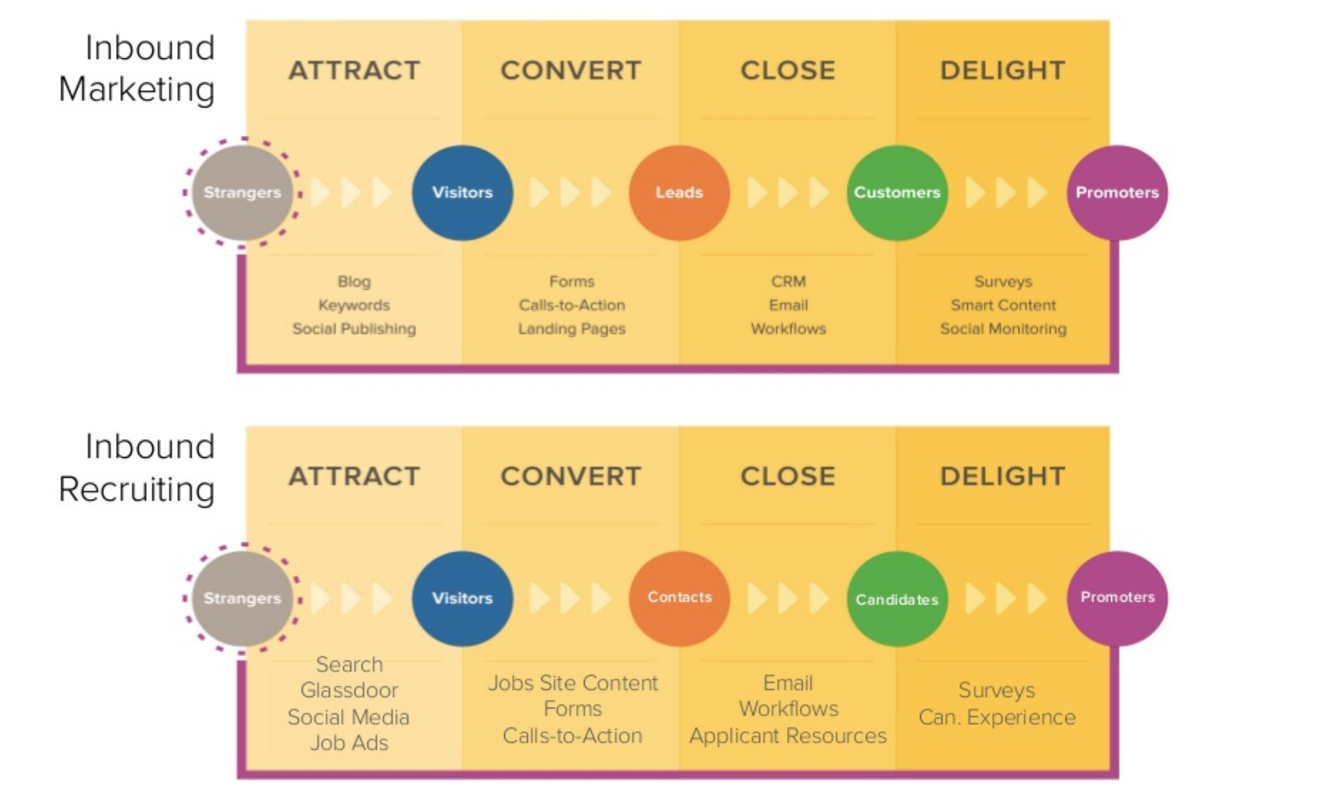 Keyzz_blog_inbound-recruiting_comment_ca_marche