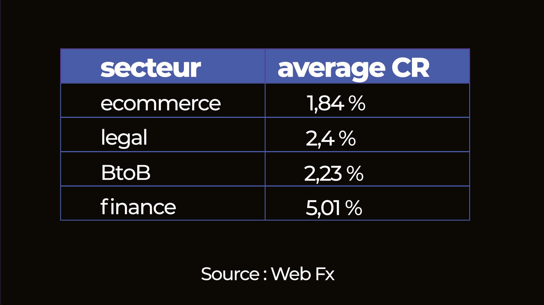 keyzz-inbound-marketing-taux-de_conversion-secteur