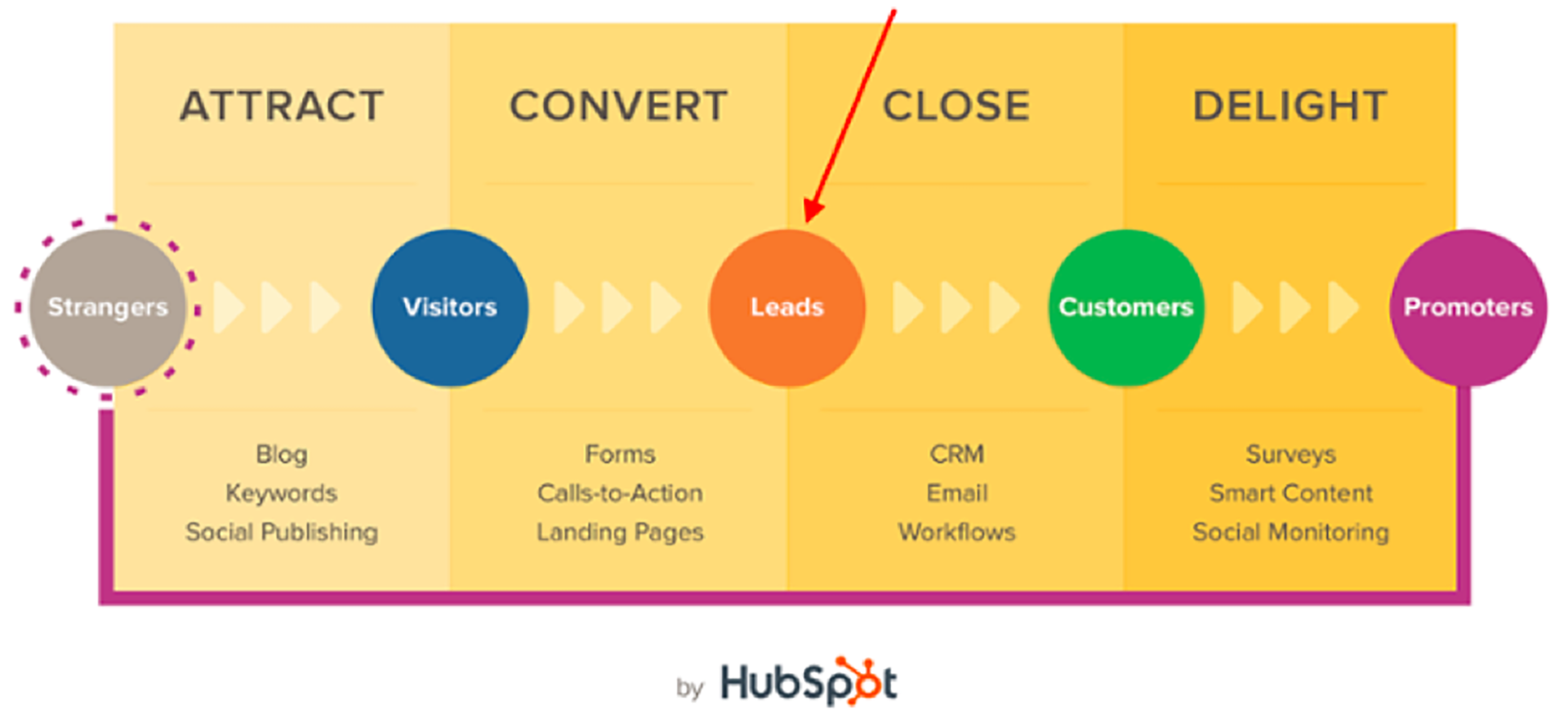 sales_markerting_inbound_strategy